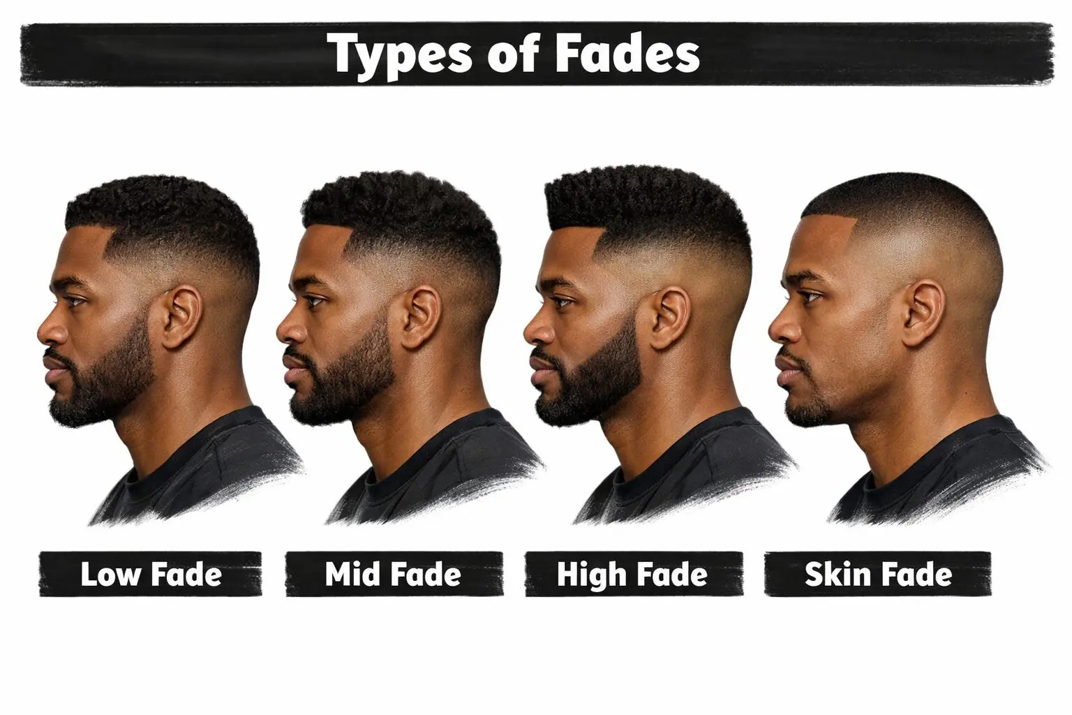 Read more about the article The Ultimate Guide to Men’s Fade Haircuts: Types & Styles