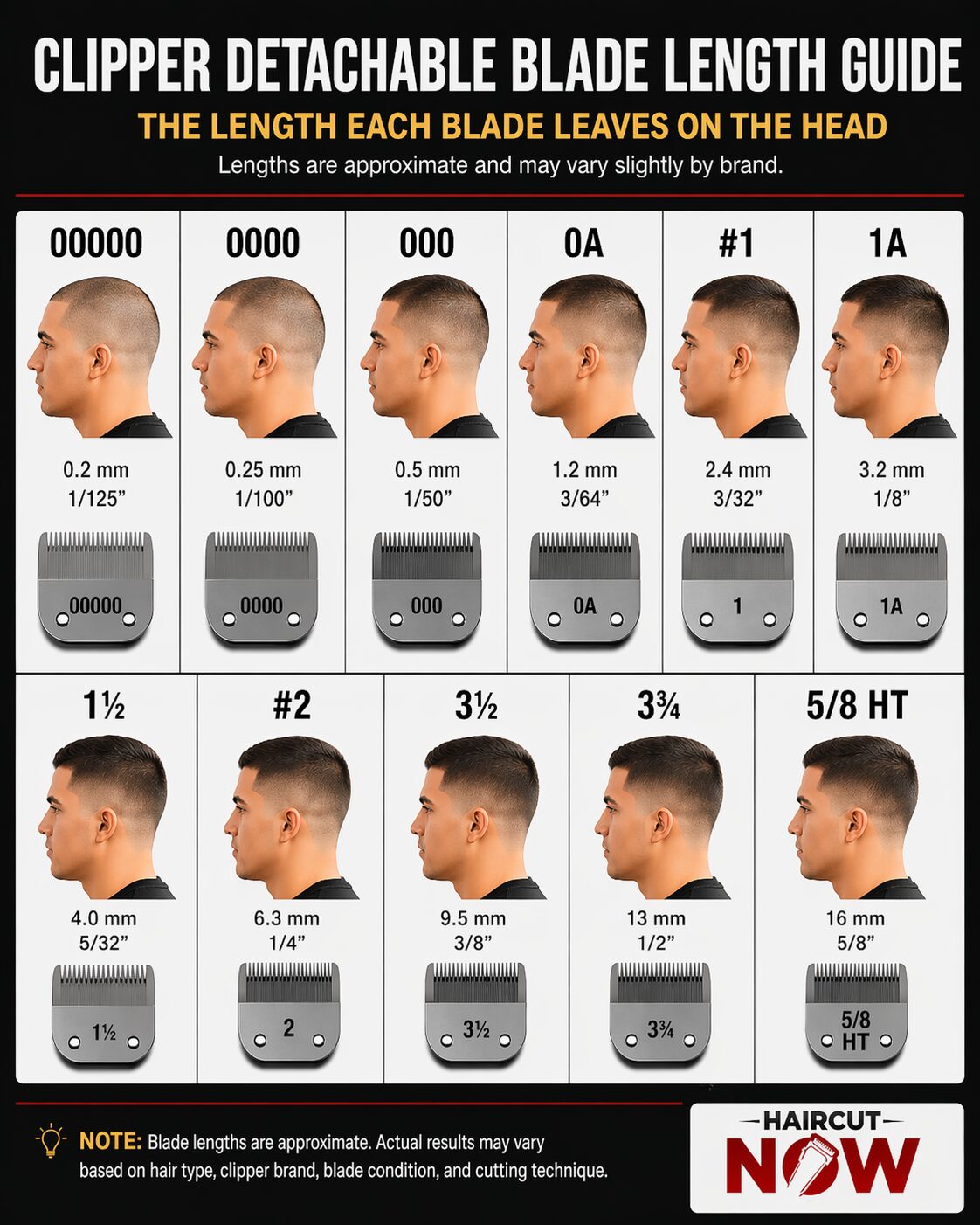 Read more about the article Professional Barber Clippers Explained: What Every Detachable Blade Does and the Haircuts They’re Best For